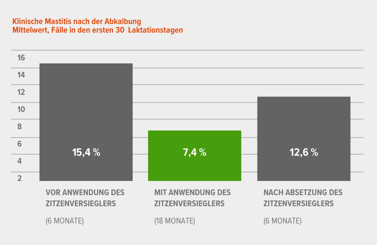 Bar Graph